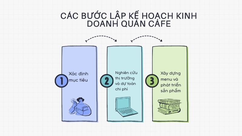 4 Bước quy trình quản trị bán lẻ hiệu quả cho doanh nghiệp